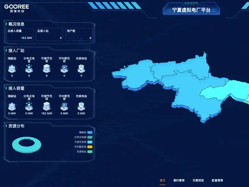 China Ningxia VPP Solutions